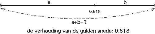 https://www.geestkunde.net/images/gulden-snede.gif