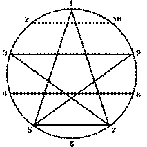 pentagram3